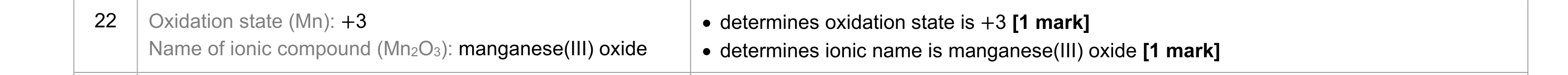 Marking guide: the oxidation state of manganese is +3 and the compound is manganese(III) oxide, one mark each.